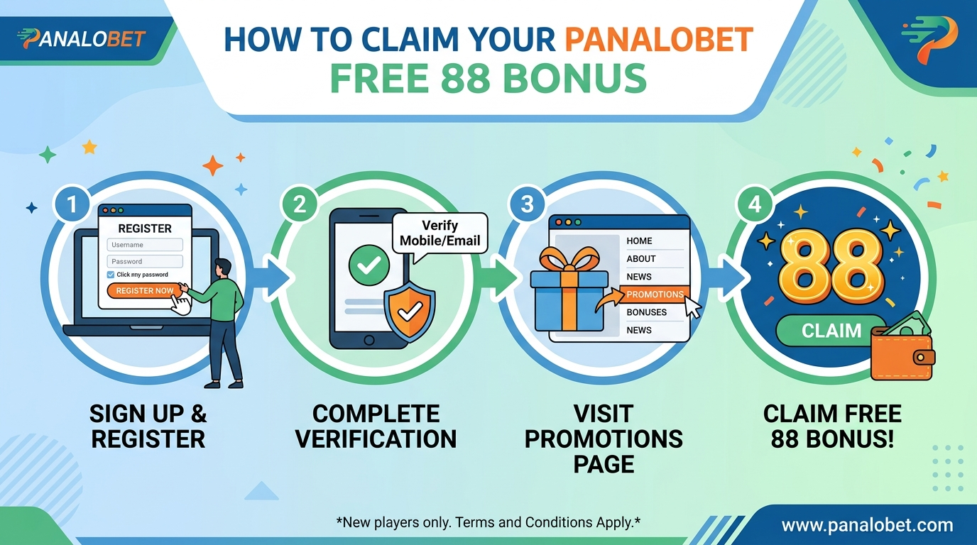How to Claim Your Panalobet Free 88 Bonus: A Step-by-Step Guide